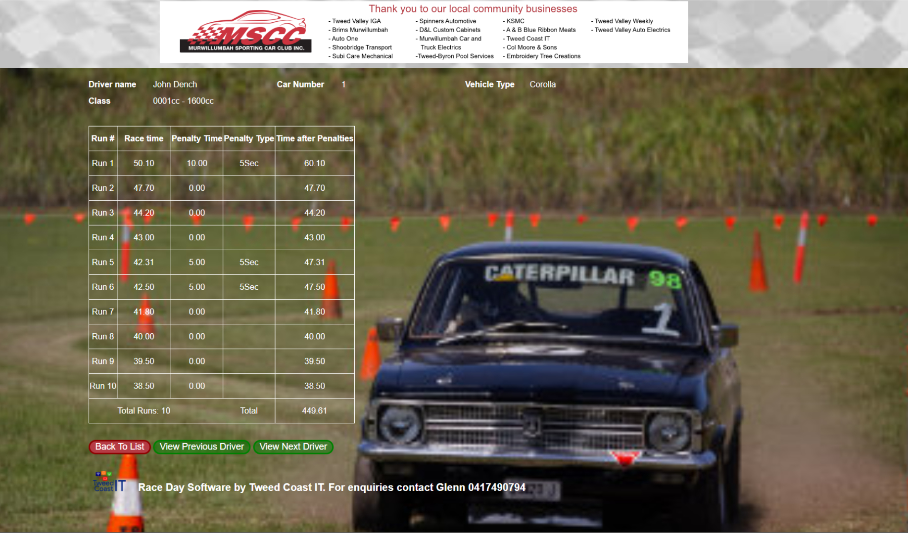 MSCC Khnacross Murwillumbah Showground