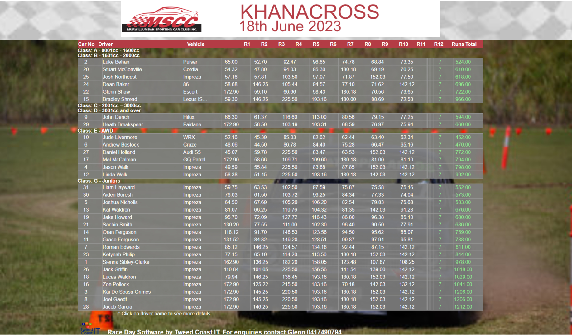 MSCC Khnacross Murwillumbah Showground